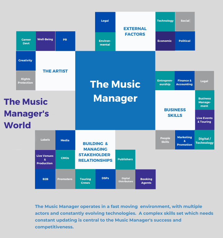 The Music Manager